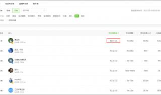 容易涨粉的抖音名字 容易涨粉的抖音名字
