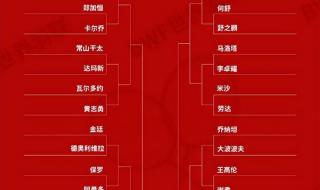 2023羽毛球世界排名 2023羽毛球世界排名