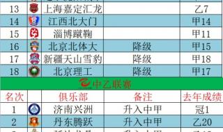 2017中超联赛积分榜 2017中超联赛积分榜