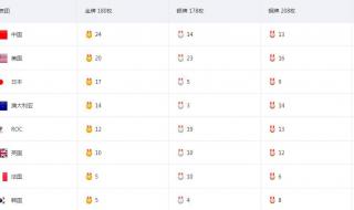 中国队夺奥运金牌榜